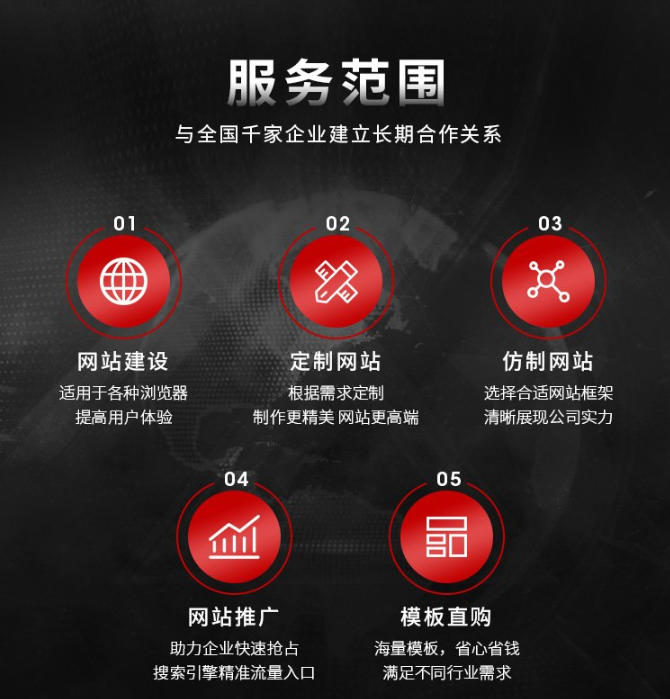 欧美网站建设 营销型定制网站开发 运营推广 国外网站制作